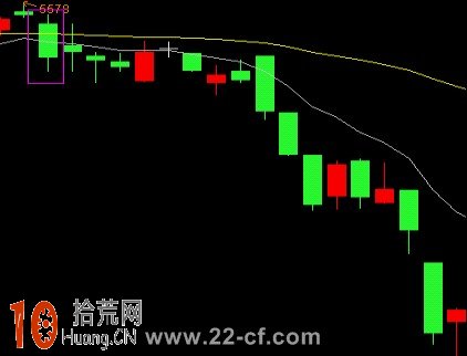 圖解15分鐘EXPMA指標超短線逃頂技巧,拾荒網