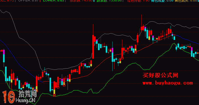 BOLL線作主圖買點提示指標 通達信公式(附圖) BOLL線作主圖買點提示指標 通達信公式(附圖),拾荒網