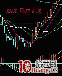 MACD指標炒股進階深度教程,macd應用與註意事項(圖解) MACD指標炒股進階深度教程,macd應用與註意事項(圖解),拾荒網