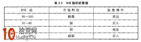RSI指標入門基礎知識 RSI指標入門基礎知識,拾荒網