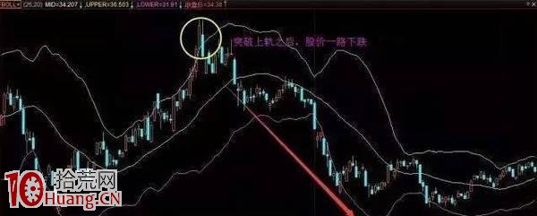 BOLL炒股精髓圖解 BOLL炒股精髓圖解,拾荒網