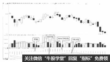 MACD指標的特點是什麼 它由什麼來判斷(圖解) MACD指標的特點是什麼 它由什麼來判斷(圖解),拾荒網