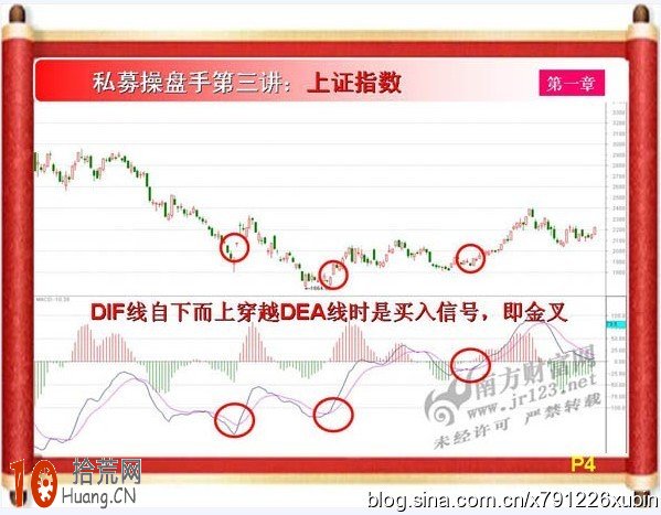 私募操盤手課程：MACD多空指標與進出場信號,拾荒網