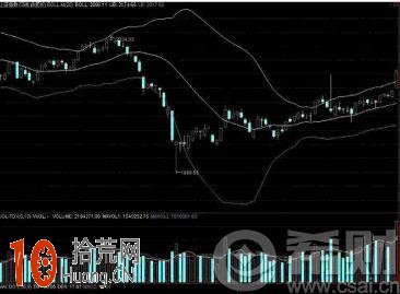 佈林線圖解 佈林線趨勢戰法詳解 佈林線圖解 佈林線趨勢戰法詳解,拾荒網