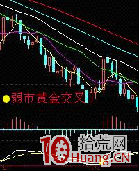 MACD指標炒股進階深度教程,macd應用與註意事項(圖解) MACD指標炒股進階深度教程,macd應用與註意事項(圖解),拾荒網