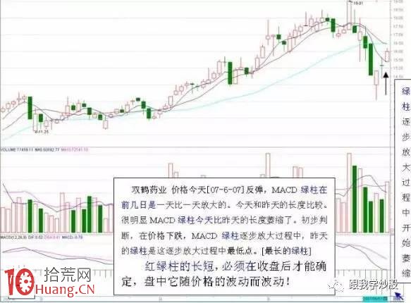 什麼樣的MACD形態要大膽買進 什麼樣的MACD形態必將大漲,拾荒網