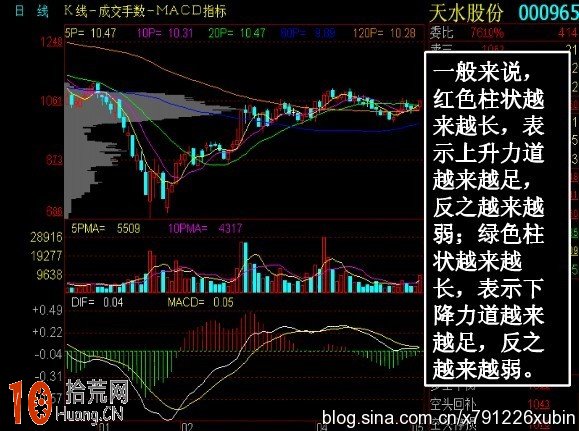 炒股波段操作第一指標：macd,拾荒網