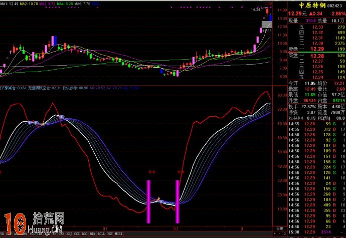 kdj變形指標 通達信公式源碼(附圖) kdj變形指標 通達信公式源碼(附圖),拾荒網