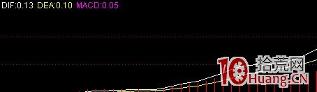 炒股指標之王MACD圖解教程 第八課 炒股指標之王MACD圖解教程 第八課,拾荒網