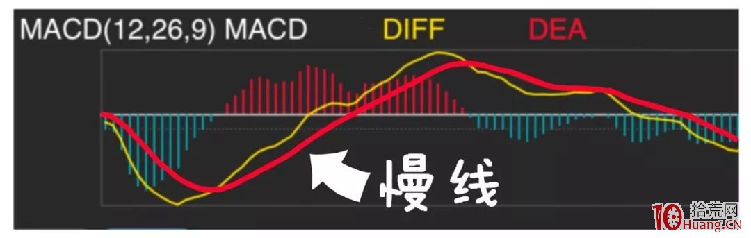 漫畫指標之王MACD炒股的精髓(圖解) 漫畫指標之王MACD炒股的精髓(圖解),拾荒網