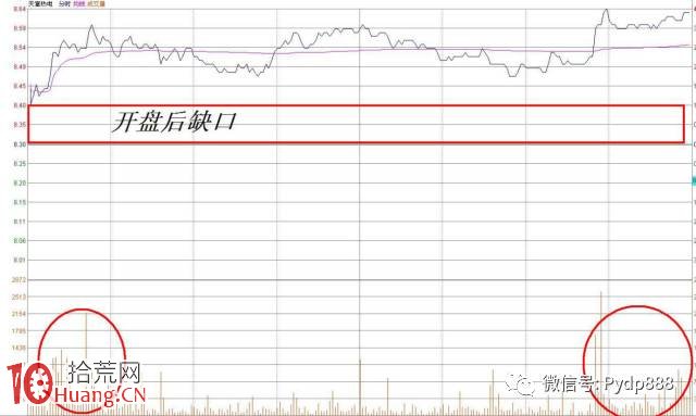 MACD綠柱拐點抄底法與MACD紅柱拐點逃頂法 MACD綠柱拐點抄底法與MACD紅柱拐點逃頂法,拾荒網