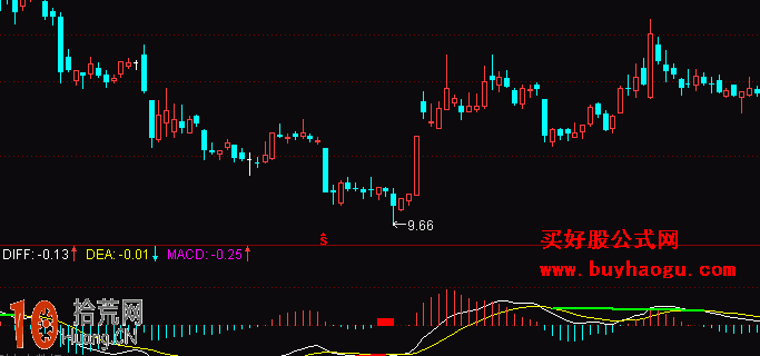 MACD頂底背離劃線副圖指標 通達信公式（附圖）,拾荒網