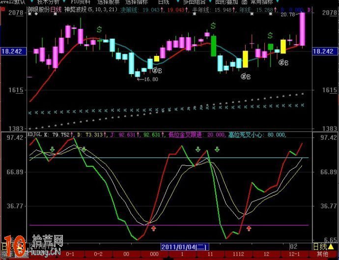 穩賺的指標組合看盤界面：MACD,30日均線,周線二次金叉抓大牛股,拾荒網