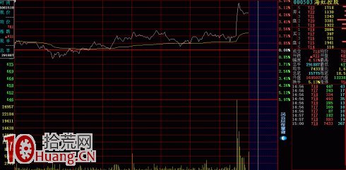 短線高手精辟透露MACD的異常用法(圖解) 短線高手精辟透露MACD的異常用法(圖解),拾荒網