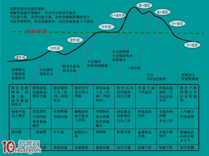 macd高級技術圖解：MACD纏繞、背離,拾荒網