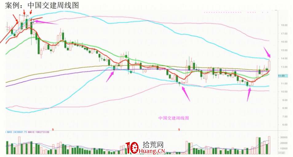 東方玉貓雙佈林線圖文講解(圖解) 東方玉貓雙佈林線圖文講解(圖解),拾荒網
