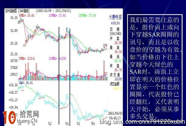 止損指標SAR是股市的紅綠燈,拾荒網