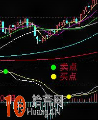 macd炒股進階教程:MACD指標的應用法則使用圖解 macd炒股進階教程:MACD指標的應用法則使用圖解,拾荒網