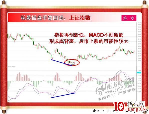 《私募操盤手》培訓第四講：MACD背離（圖解）,拾荒網
