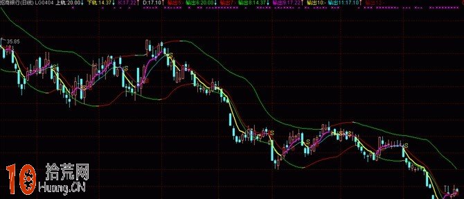 kdj疊加佈林線 通達信公式源碼 (附圖),拾荒網