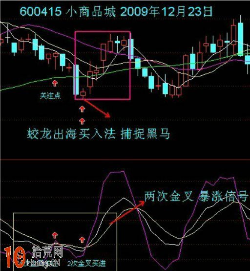 kdj戰法圖解：蛟龍出海買入法,拾荒網
