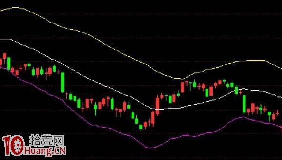 圖解如何用BOLL指標選股 圖解如何用BOLL指標選股,拾荒網