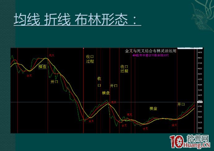 史上最全佈林盤口對接實戰交易策略（圖解）,拾荒網