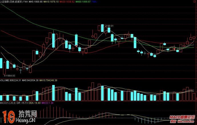 炒股高手教程：揭露MACD背離的真相,拾荒網
