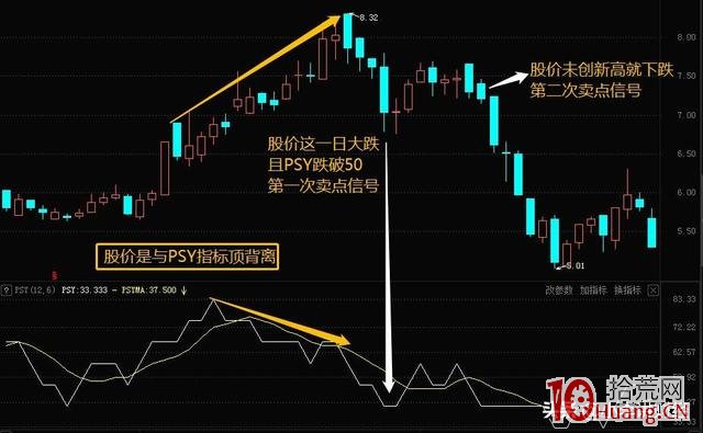 PSY指標戰法(圖解) PSY指標戰法(圖解),拾荒網