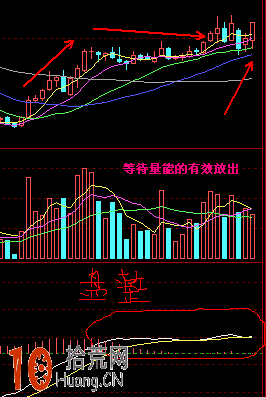 圖解周K線MACD指標0軸以上的粘合金叉選股 圖解周K線MACD指標0軸以上的粘合金叉選股,拾荒網