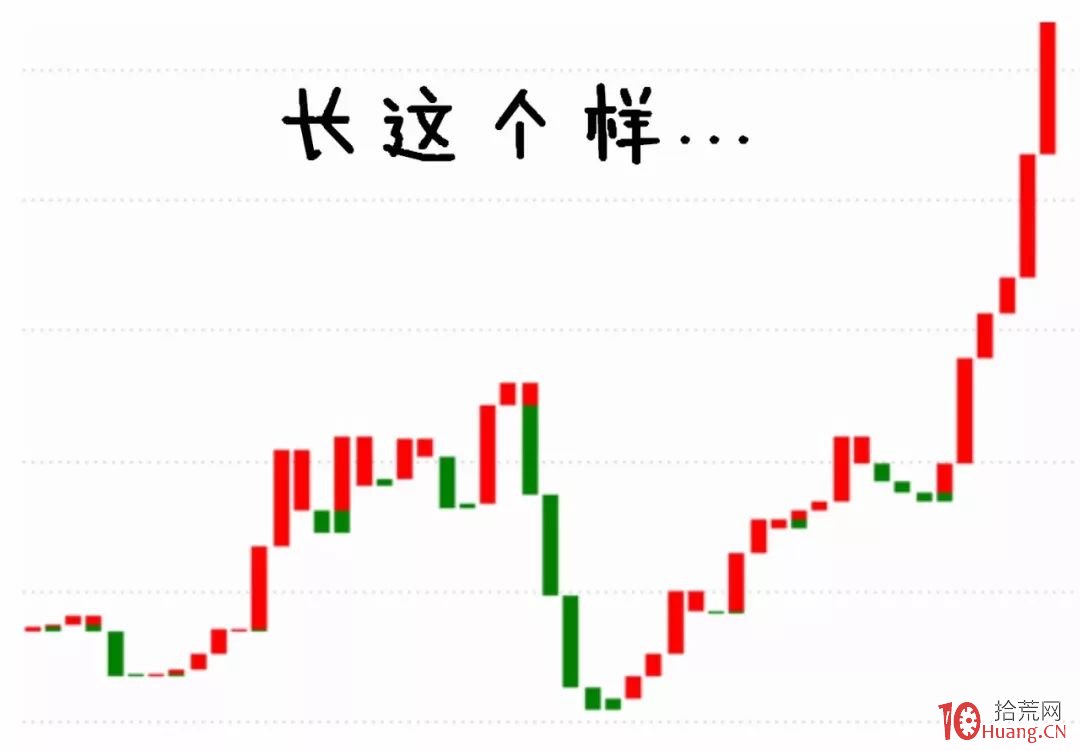 深入淺出漫畫——寶塔線(TWR)指標炒股的買賣技巧精髓(圖解) 深入淺出漫畫——寶塔線(TWR)指標炒股的買賣技巧精髓(圖解),拾荒網