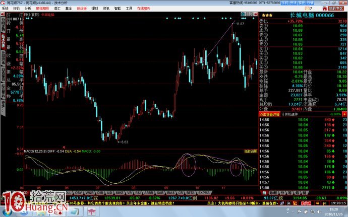 二張圖輕松學會MACD指標頂底背離 二張圖輕松學會MACD指標頂底背離,拾荒網