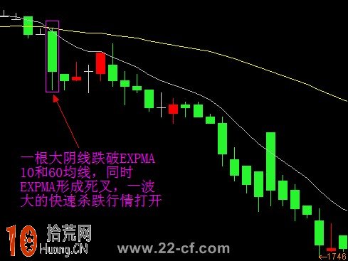 圖解15分鐘EXPMA指標超短線逃頂技巧,拾荒網