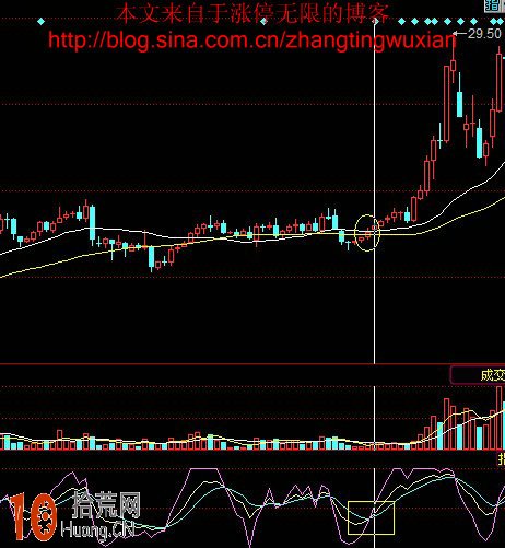 圖解日線KDJ與周線KDJ金叉共振 買入必暴漲,拾荒網