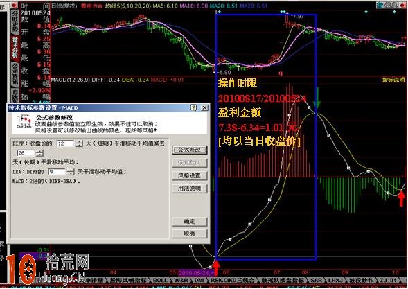 手把手教你設置MACD指標最優參數 輕松跑贏大盤(圖解) 手把手教你設置MACD指標最優參數 輕松跑贏大盤(圖解),拾荒網