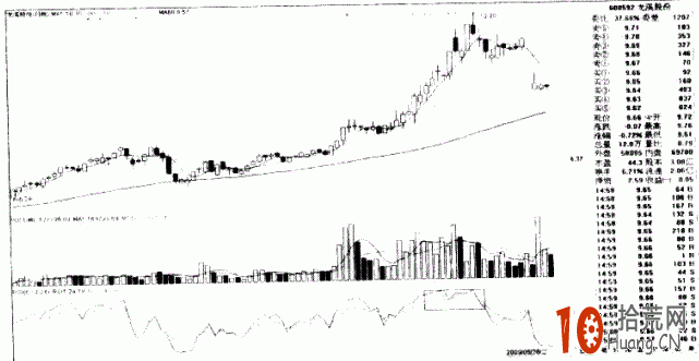 ͼ½âRSIÖ¸±ê¶Û»¯¸ÃÂô¹ÉÂð ͼ½âRSIÖ¸±ê¶Û»¯¸ÃÂô¹ÉÂð,ʰ»ÄÍø