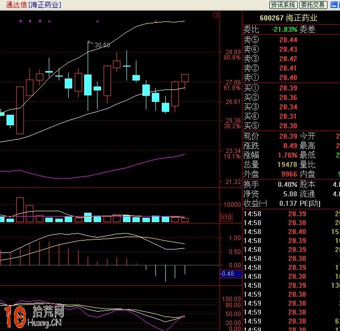 圖解BOLL指標炒股選股三大精髓 圖解BOLL指標炒股選股三大精髓,拾荒網