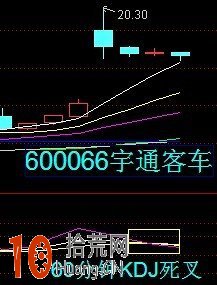 圖解30分鐘KDJ死叉的短線賣出技巧 圖解30分鐘KDJ死叉的短線賣出技巧,拾荒網