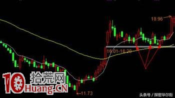 老股民選股絕招：一陽上穿三角托、三線金叉、MACD二次金叉！,拾荒網