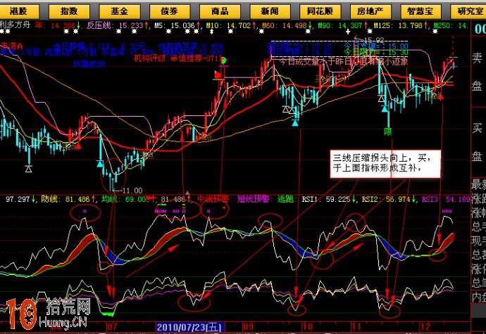 優化RSI指標公式源碼(附圖) 優化RSI指標公式源碼(附圖),拾荒網
