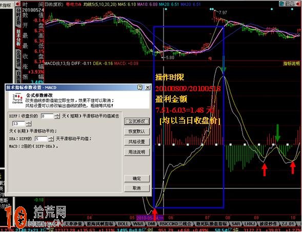 手把手教你設置MACD指標最優參數 輕松跑贏大盤(圖解) 手把手教你設置MACD指標最優參數 輕松跑贏大盤(圖解),拾荒網