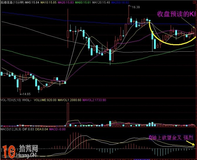 圖解0軸上方MACD金叉形態買入必大賺,拾荒網