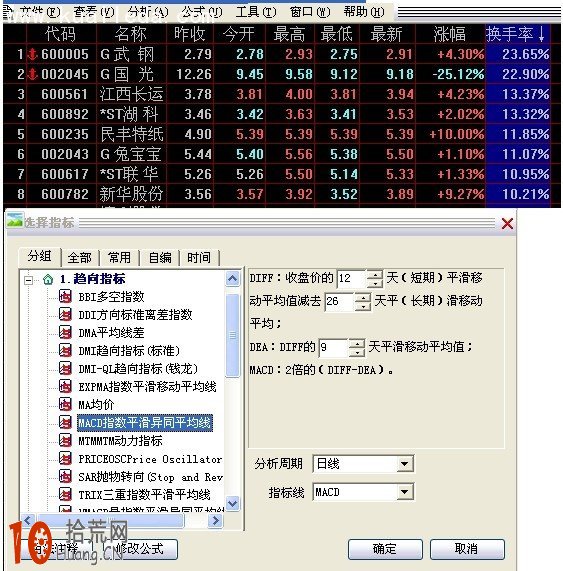 MACD結合換手率短線選股的方法 MACD結合換手率短線選股的方法,拾荒網
