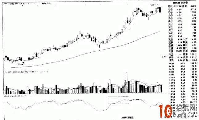 KDJ戰法圖解：KDJ高位徘徊的看盤技巧,拾荒網