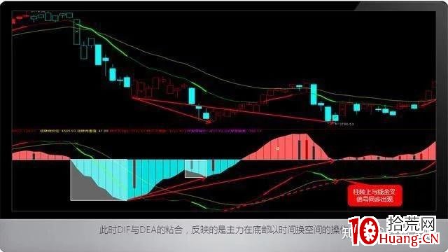 MACD底背離買股法則(圖解) MACD底背離買股法則(圖解),拾荒網