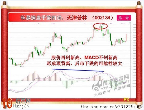 私募操盤手課程：MACD背離,拾荒網