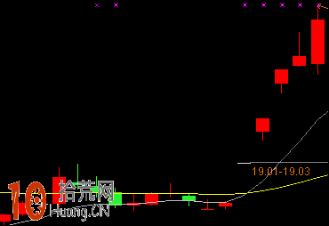 圖解股票突破EXPMA指標的60均線為大漲信號 圖解股票突破EXPMA指標的60均線為大漲信號,拾荒網