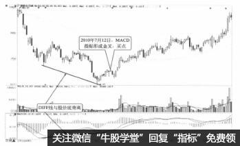 macd指標的DIFF線與股價背離可分為哪幾種情形 macd指標的DIFF線與股價背離可分為哪幾種情形,拾荒網