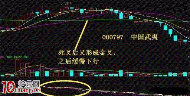 KDJ指標炒股輕松贏利絕招(圖解) KDJ指標炒股輕松贏利絕招(圖解),拾荒網