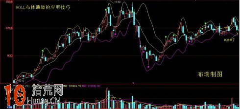 跟蹤趨勢的工具指標BOLL指標（圖解）,拾荒網